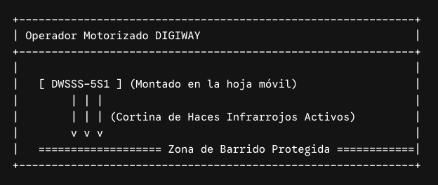 operador motorizado digiway