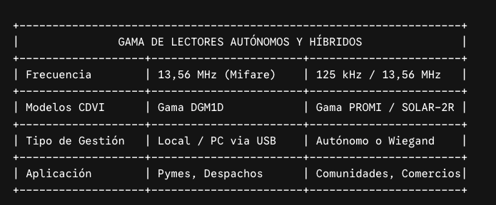 Cómo funciona un lector autónomo