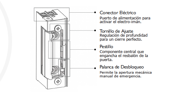 abrepuertas eléctrico
