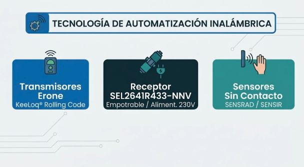 trasmisores radriofrecuencia