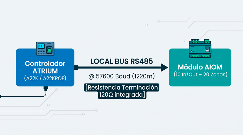 sistemas control de accesos